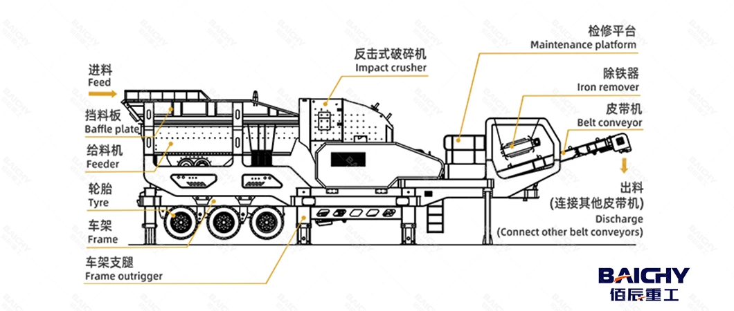 Quarry Rock Crushing Machine Mobile Primary Crushing Impact Crusher Mobile Limestone Gravel Stone Impact Crusher Plant Price