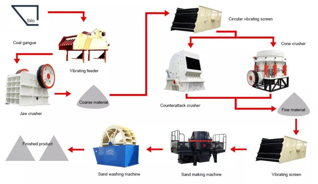 Fine Breaking Concave High Pressure Hydraulic Cone Crusher for Stone