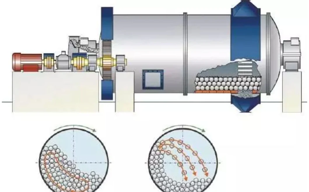 High Energy Gold Mining Rock Crusher 900*1800 Grinding Small Ball Mill