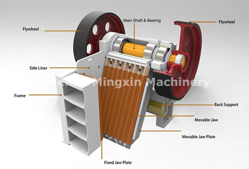 Iron Ore Steel Slag Rock Mining Limestone Concrete Gravel Stone Jaw Crusher