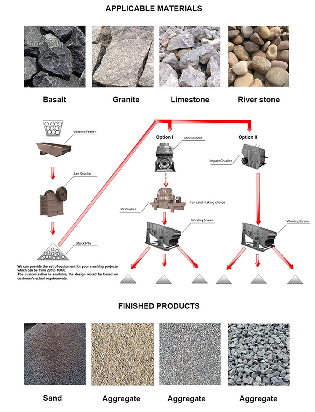 High quality PE250X1000 PE250X1200 fine mining rock China jaw crusher