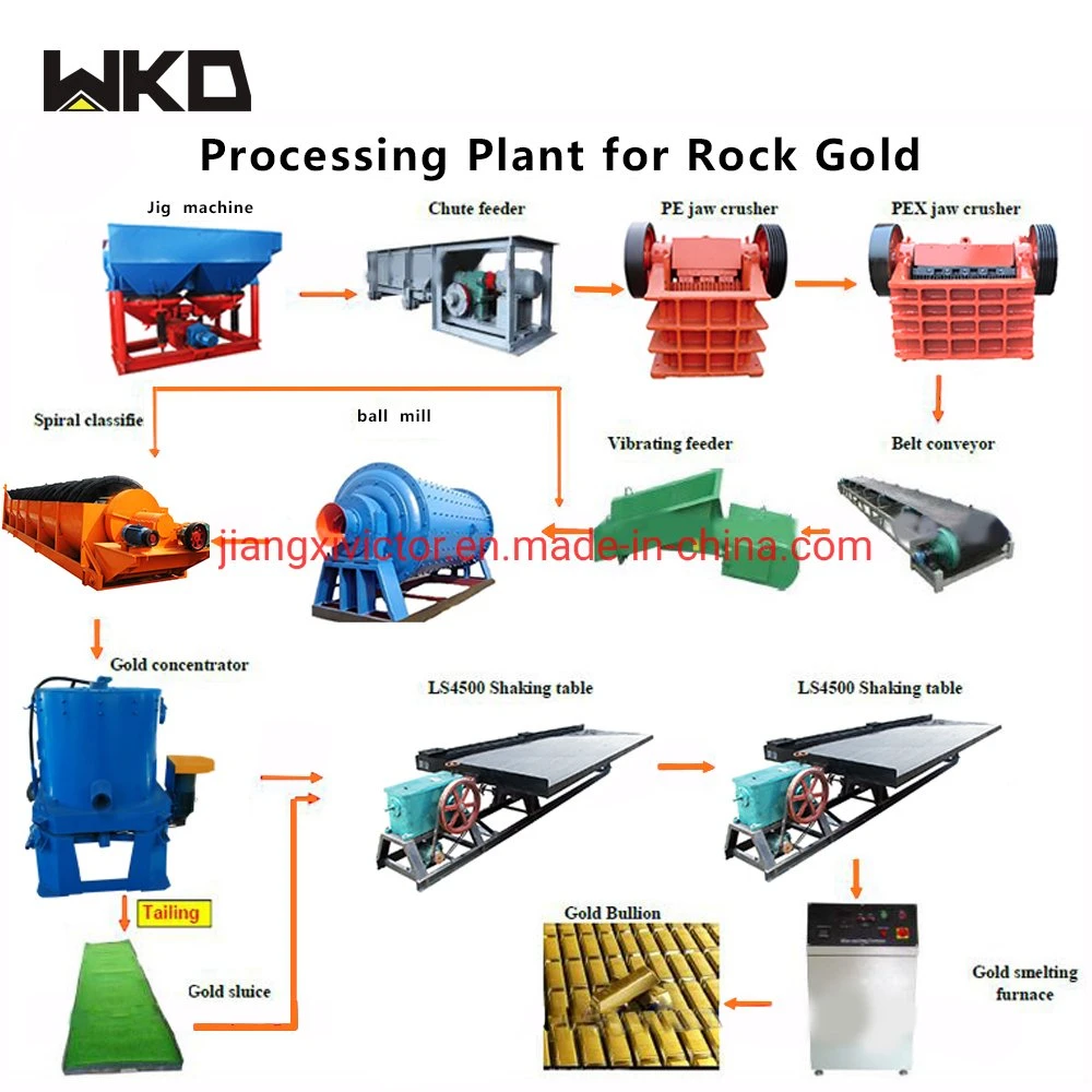 Rock Gold Ore Processing Plant Gold Ore Machine Line Vibrator Feeder Jaw Crusher Cone Crusher Centrifuge Ball Mill Shaking Table