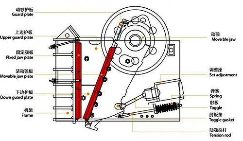 Compact Jaw Crusher Manufacturer Quartz Crusher Quarry Stone Jaw Crusher Machine