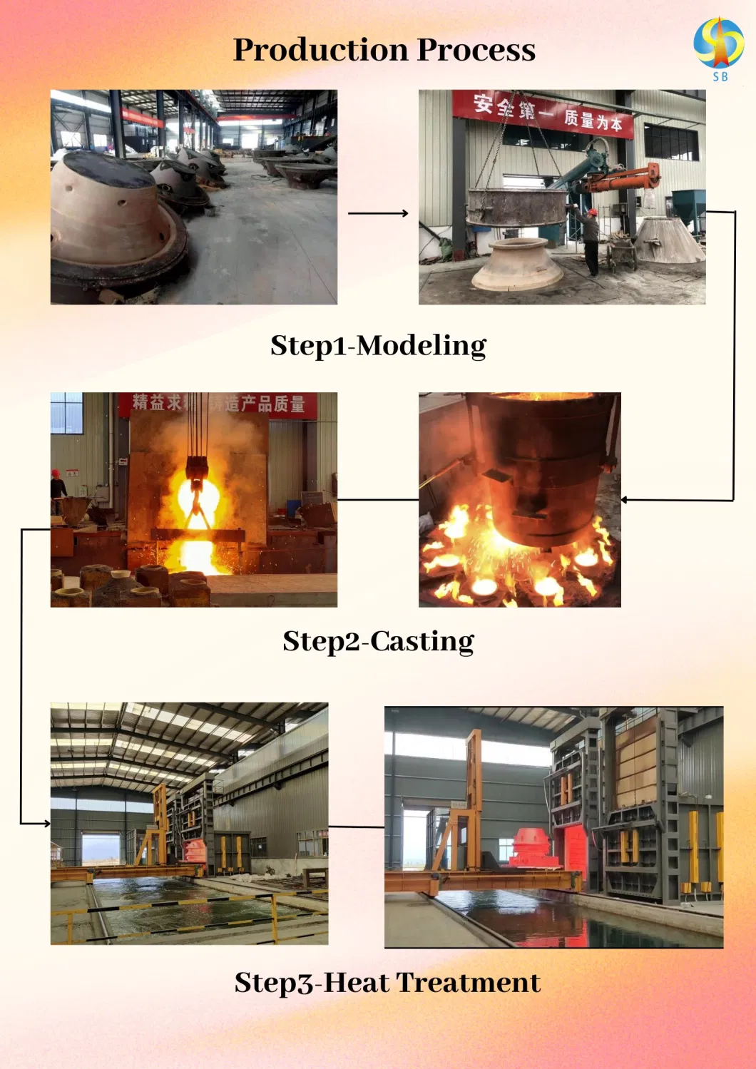 High Manganese Steel Castings Mantle and Concave Parts for Cone Crusher