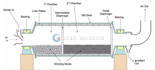 Mining Rock Crusher Ball Mill Manufacturer with Low Energy Consumption