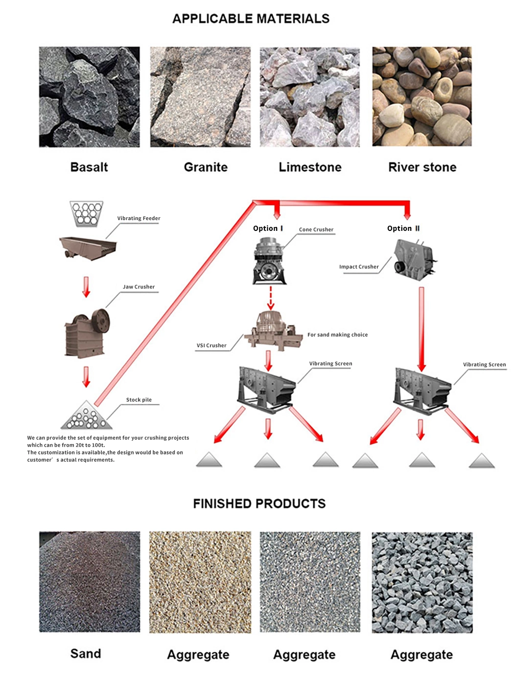 Professional Manufacturer Coal Concrete Recycle Shanbao Impact Crusher PF1315 PF1214