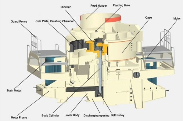 Vertical Shaft Complex Impact Crusher (VSI crusher) for Sand Making