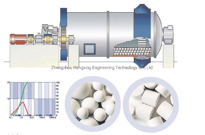 1800X2100 Ceramic Batch Ball Mill for Quartz Silica Grinding with Good Price