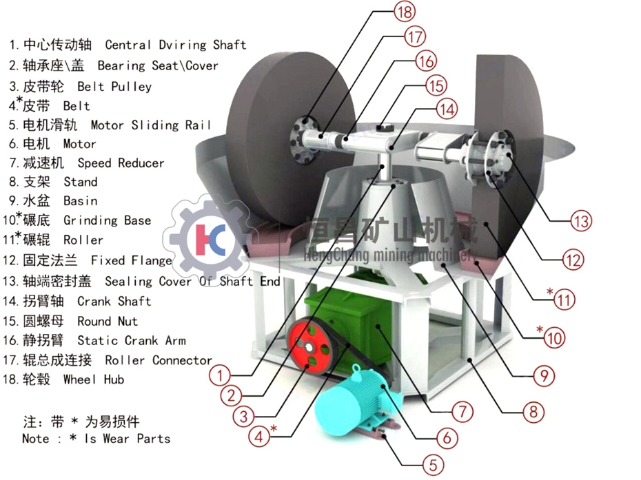 (Most Economical Price) Small Rock Crusher Mini Stone Crusher 1-2tons Per Hour Wet Pan Mill 1200 and Shaking Table Gravity Separator Equipment in Korea