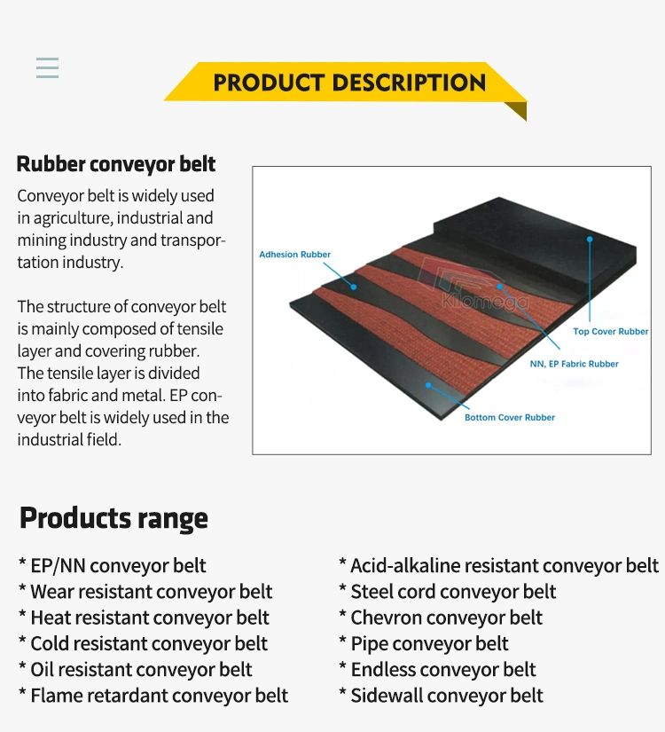 Crusher Spare Part, Screen Mesh