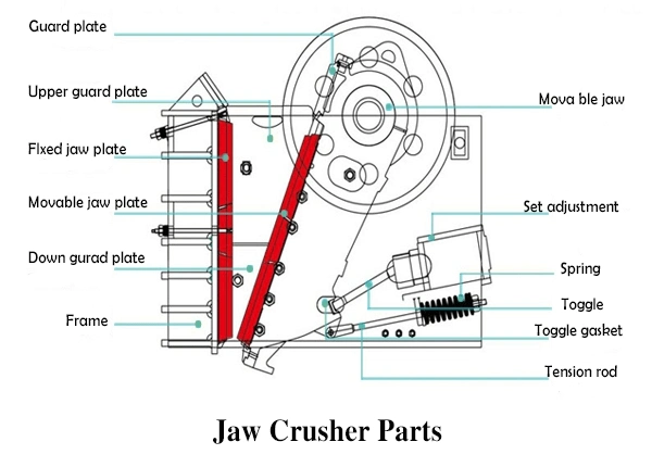 PE Series Stone Jaw Crusher for Mine, Mining Beneficiation Plant