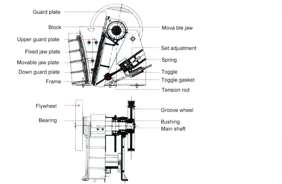 High Performance Primary Mining Crusher Machine Granite Basalt Limestone Concrete Series European Jaw Crusher