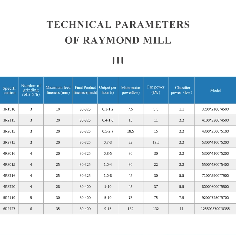 High Efficiency Wet Raw Ball Mill Machine Cement Limestone Ceramic Grinidng Machine