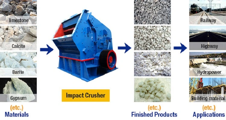 PF 1315 Stone Rock Impact Crusher with Large Capacity 150-200 Tph