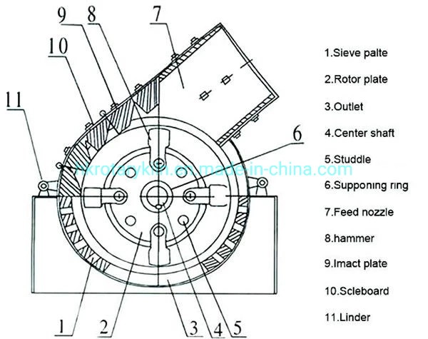 PC400X300 Hammer Crusher Coal Hammer Crusher Price