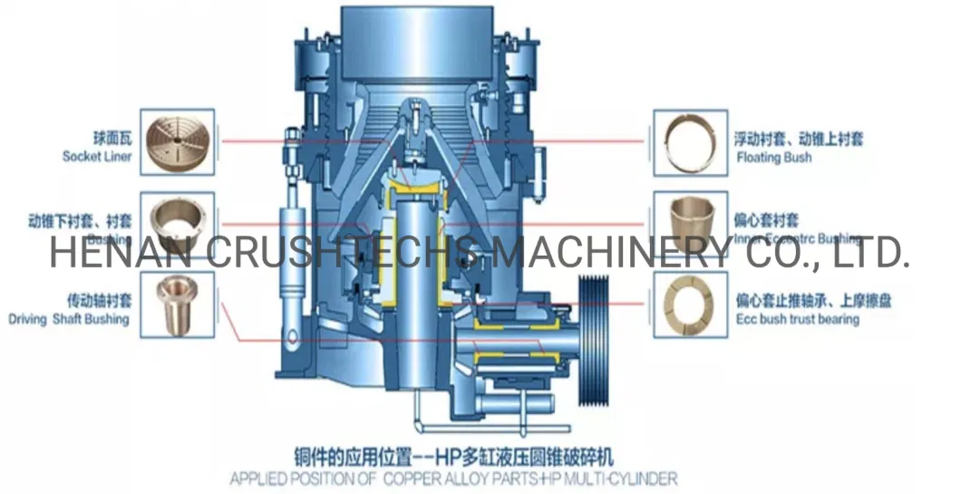 100-150tph Factory Price Quarry Unit Mobile Stone Crushing Plant, Limestone Granite Quartz Crusher Equipment Mobile Stone Crusher Plant