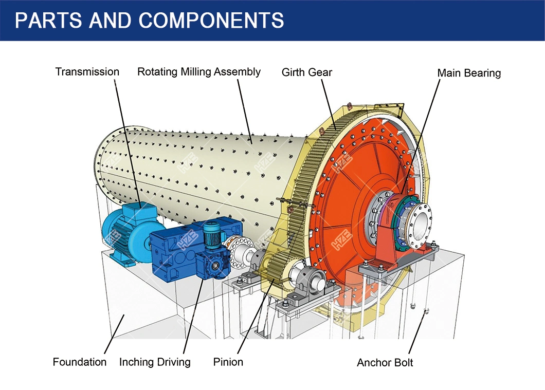 High Efficiency Mining Equipment Ore Wet Grinding Ball Mill