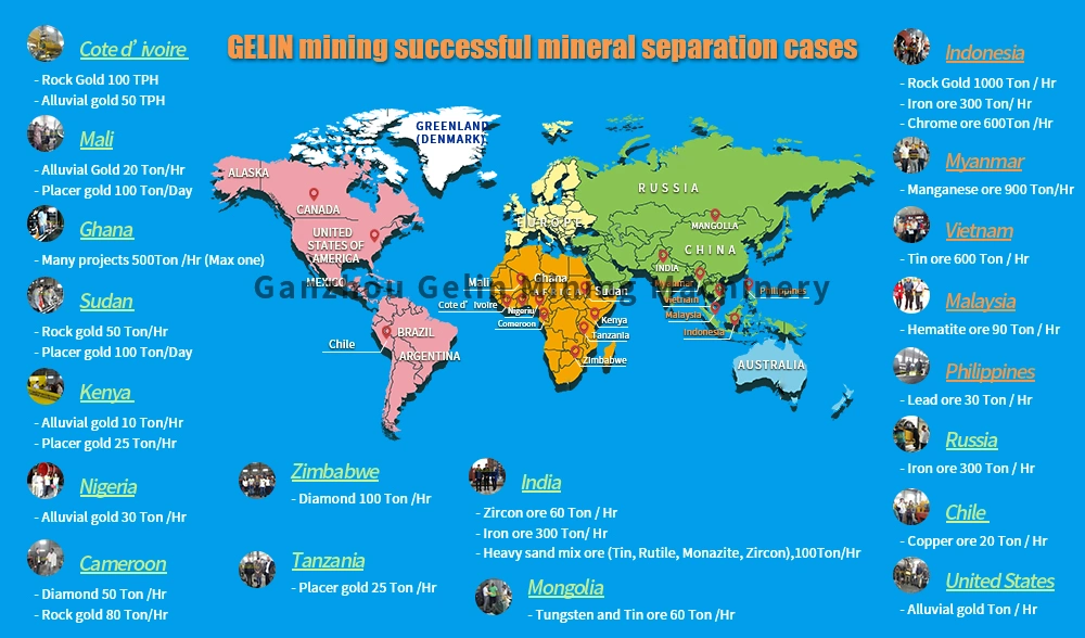 Rock Type Nickel Iron Ore Process with Gravity Separation and Mangetic Separation