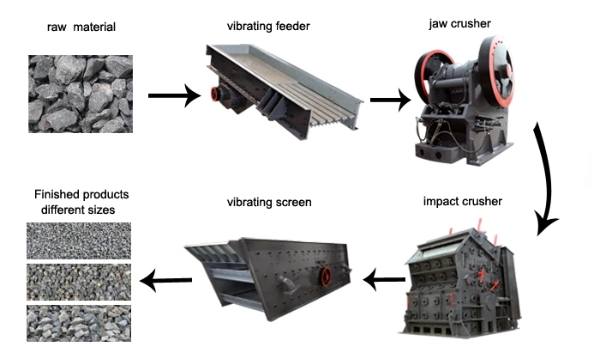 Hot Sale Small Complete Manganese Mine Impact Crusher in Ghana