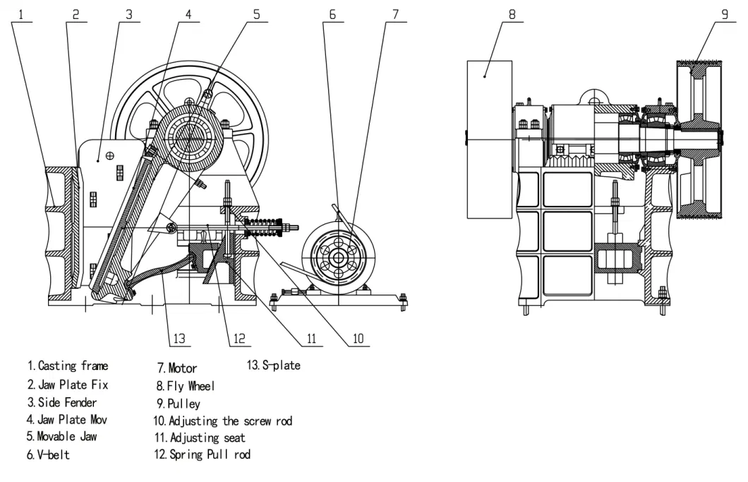 PE150X250 PE250X400 PE400X600 Pex150X750 Pex250X750 Pex250X1000 Pex250X1200 Jaw Crusher Good Price Stone Crusher Rock Crusher Jaw Crusher with Diesel Engine