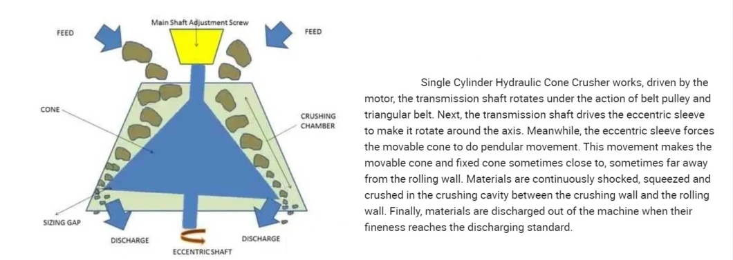 100-150 Tph Granite Single Cylinder Hydraulic Cone Crusher Price for Sale