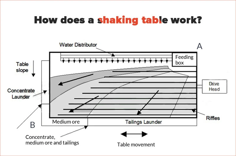 Slag Tailings Sorting 6s Washing Shaking Table Large Channel Steel Fiberglass Material Mining Shaking Table Equipment