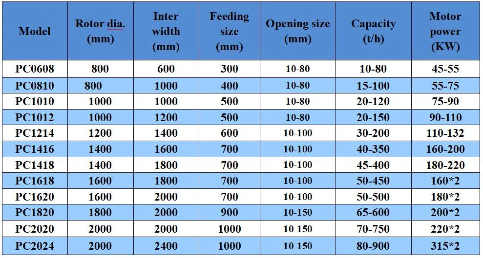 Gypsum Limestone Stone Brick Block Hammer Crusher Machine