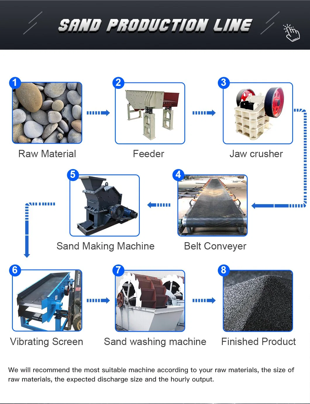 Original Manufacturer Hammer Stone Crushers for The Production of Small Stones and Fine Sand/Processing of Ores/Rocks/Gold/Granite/Shale/Gypsum/Limestone/Glass