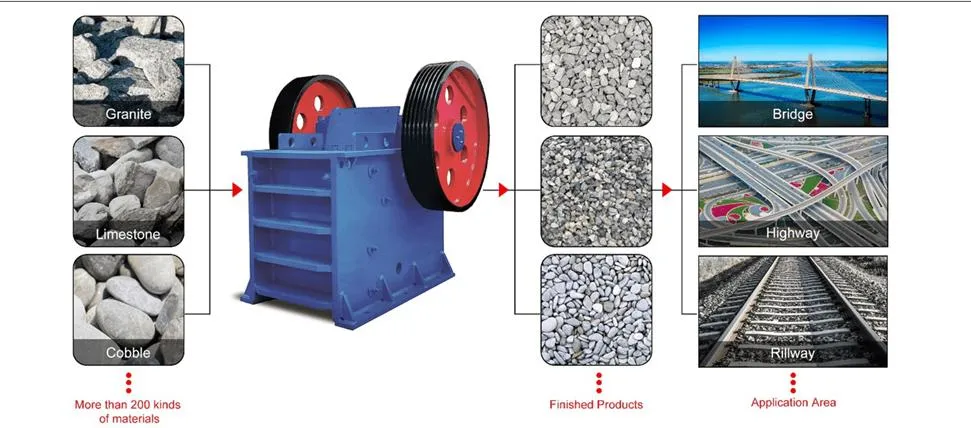 Stone Crushing Jaw Crusher PE 400X600 for Crusher Machine