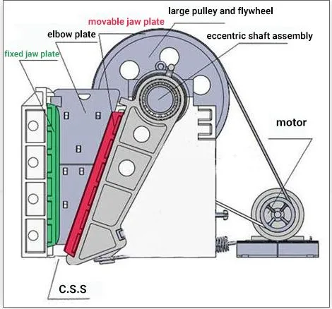 Stone Crushing Jaw Crusher PE 400X600 for Crusher Machine