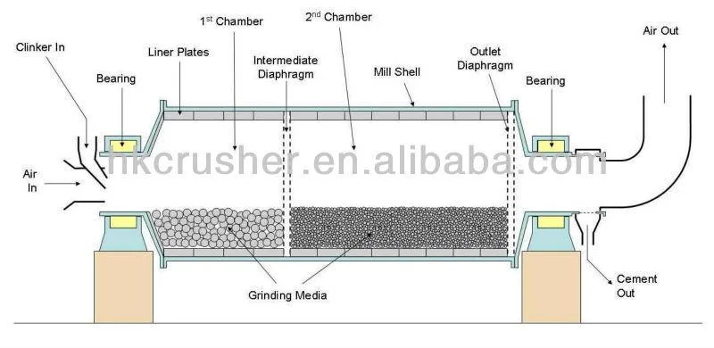 High Efficiency Wet Raw Ball Mill Machine Cement Limestone Ceramic Grinidng Machine