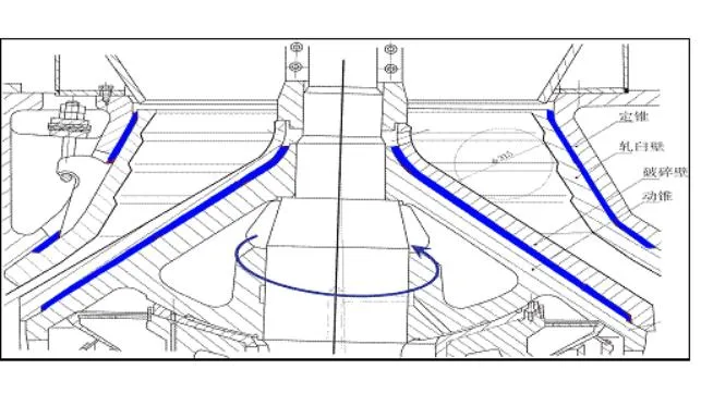 Ts6501 Cone Crusher Liner Filler Mantle Backing Compound