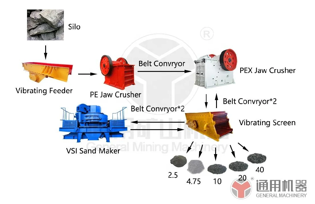 Hydraulic Vertical Quartz Stone Crusher Rock Gold Ore Marble Crusher VSI Sand Making Machine