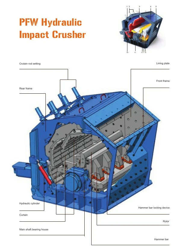 Pfw Series Crushed Stone Machine Basalt Crushing Machine Impact Crusher