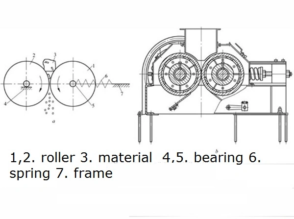 Gypsum Mold Pin Roll Crusher Factory Supply