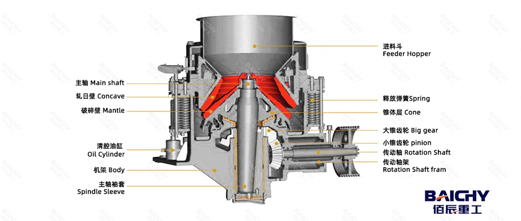 Sand Gravel Cone Crusher Price River Rock Quarry Conical Crusher Popular Model 3FT Symons Cone Crusher Cost
