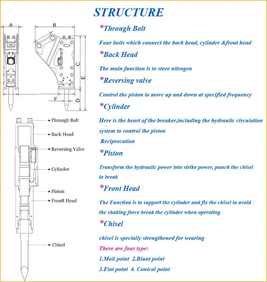 Hydraulic Hammer Rock Concrete Crusher Skid Steering Loader Source Factory Logo OEM