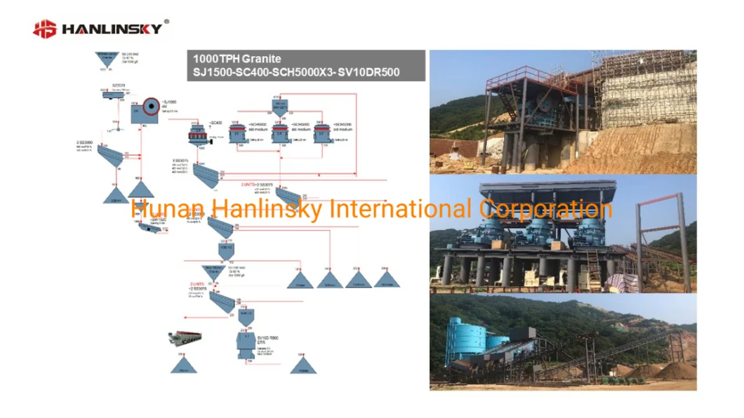 Primary or Secondary Jaw / Cone / Impact / Mobile Crusher for Mining / Aggregate / Sand Making / Stone Crushing / Cement Plant / Recycling / Construction