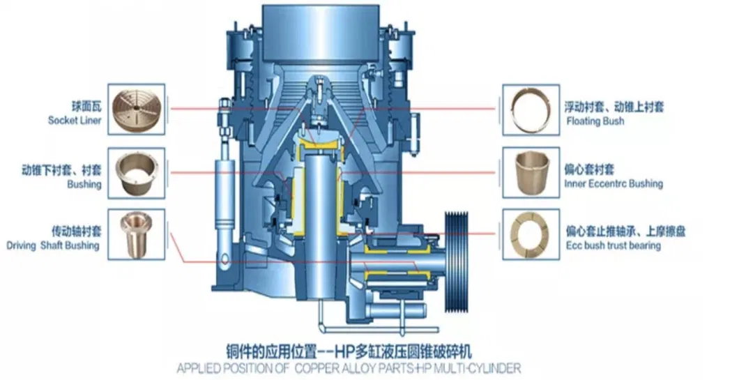 Jaw Crusher Vibrating Feeder Cone Crusher Full Crushing Plant