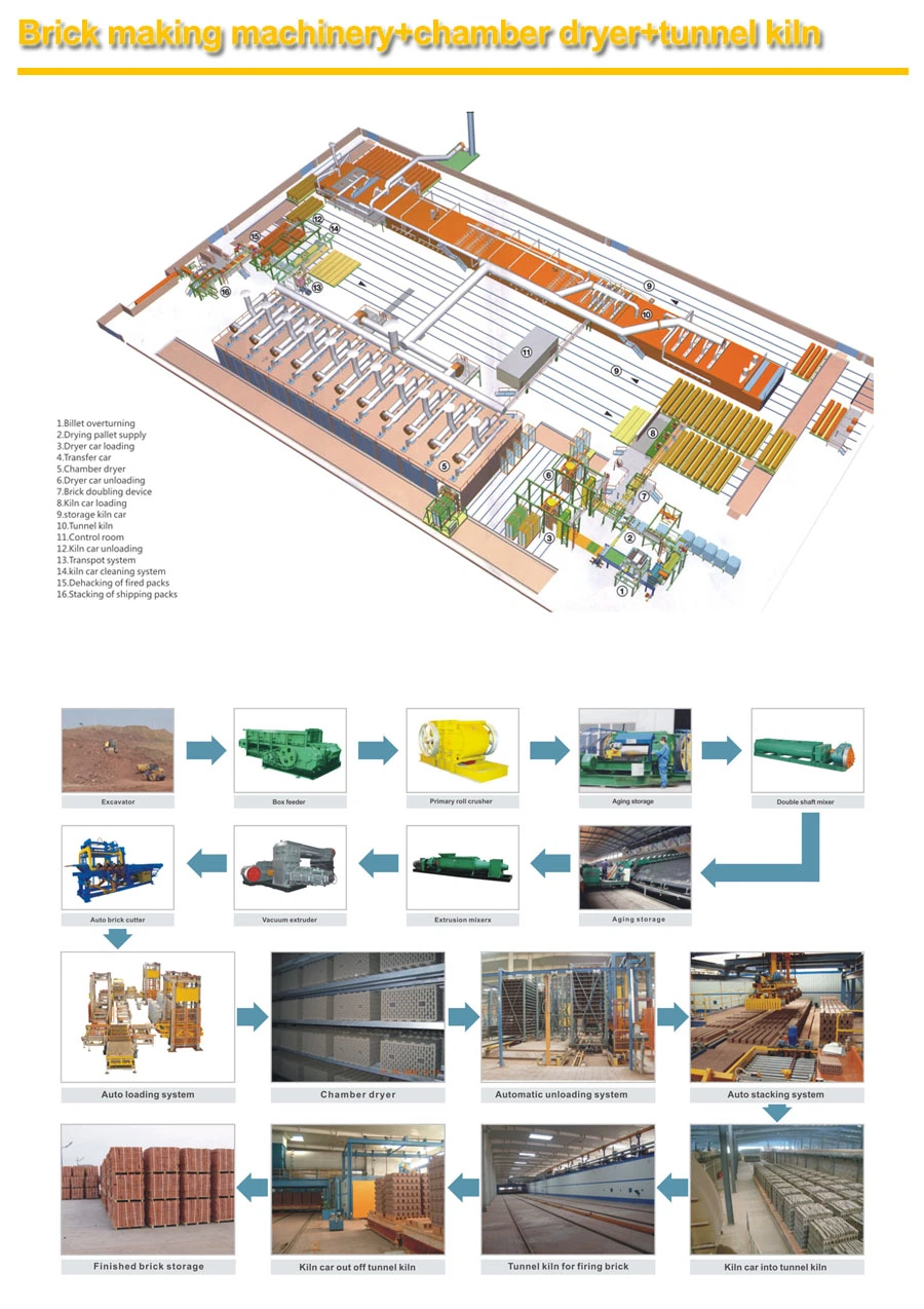 Brick Production Line Offer with Primary Roller Crusher