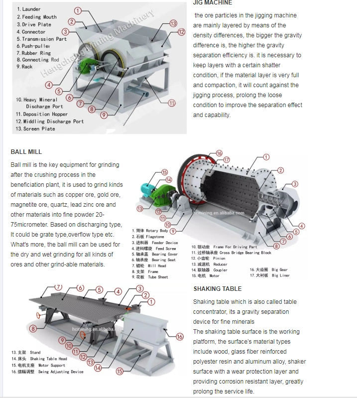 Gravity Separation Process Hard Rock Gold Mining Equipment in Tanzania with Jaw Crusher Ball Mill