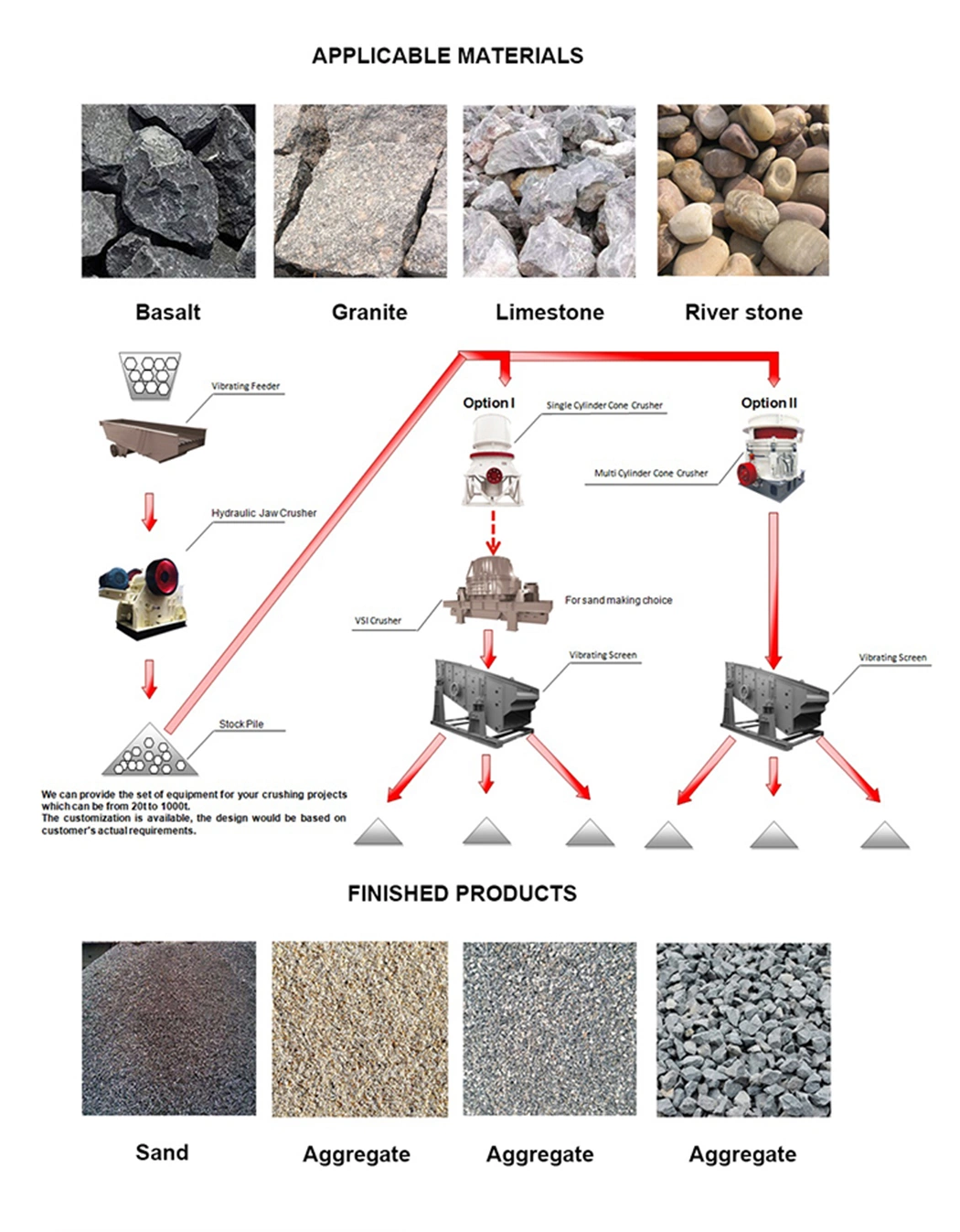 Suitable for Limestone Basalt Sandstone Material Hydraulic Cone Crusher