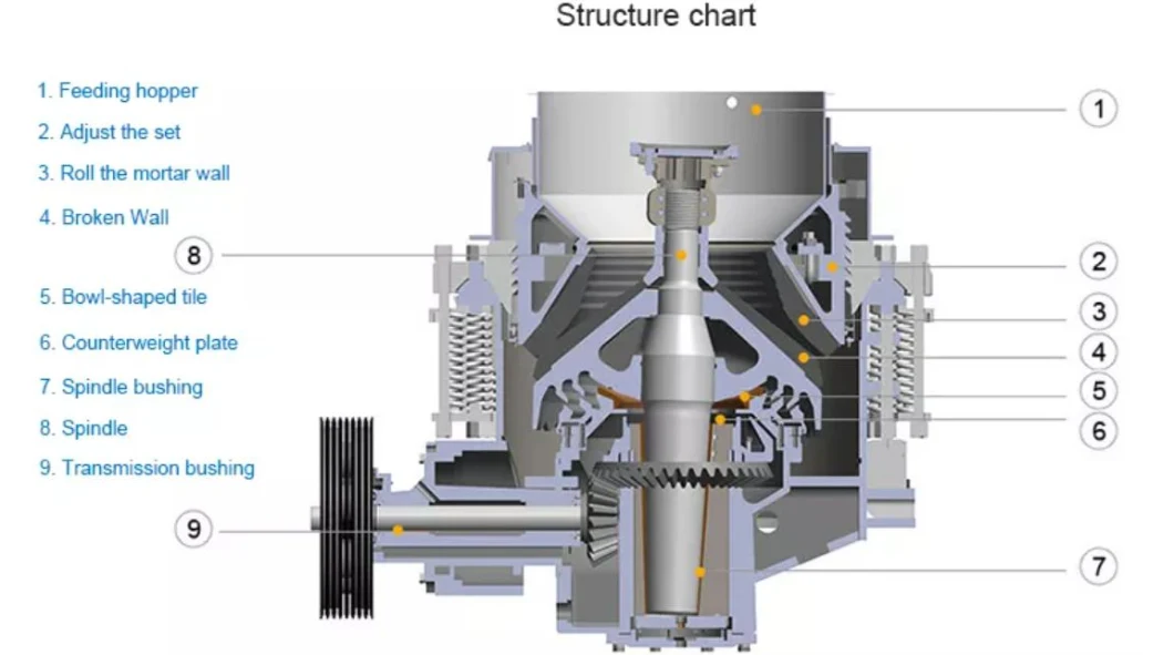 Mining Granite Hard Rock Stone Crushing Machine Iron Ore Symons Cone Crusher