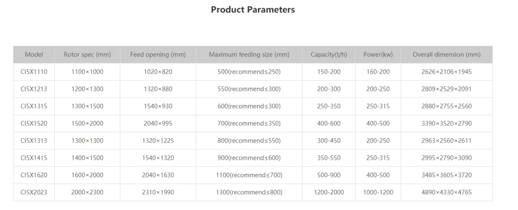 Sbm High Quality Fine Reversible Impact Crusher Price