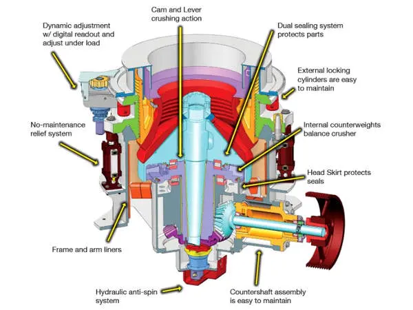 Hot Sale and Low Price Small Cone Crusher Machine