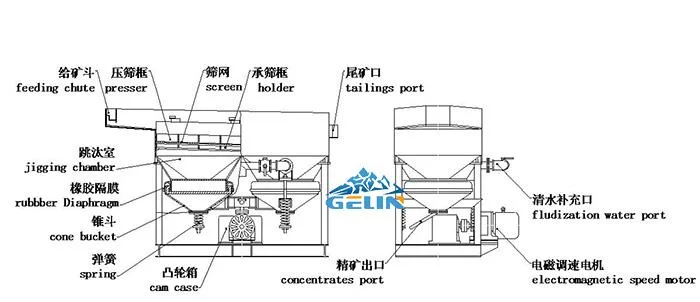 Dyta7750-12 Hydraulic Radial Jigger Large Mining Processing Circular Jig Machine