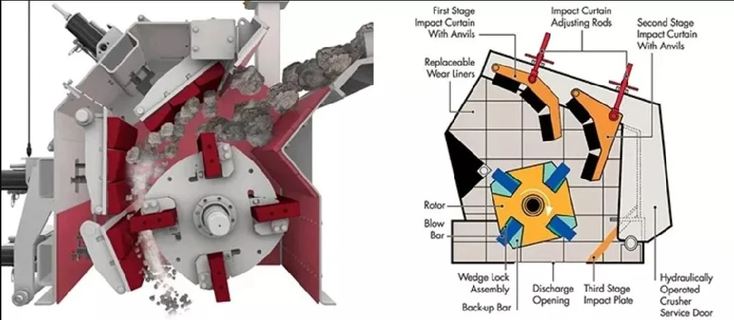 Large Capacity Construction Impact Crusher Machine Crushing Stone China Quarry Mining Rock Stone Crusher Machine