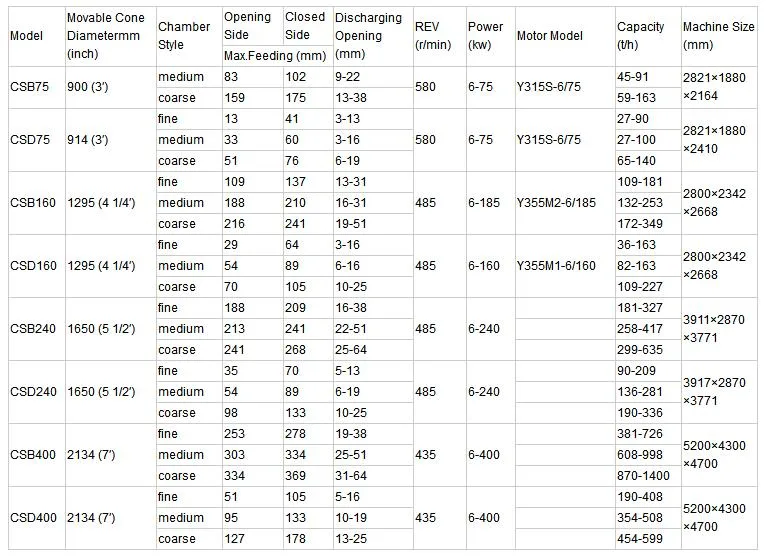 Aggregate Iron Gold Ore Rock Stone Spring Symons Cone Crusher