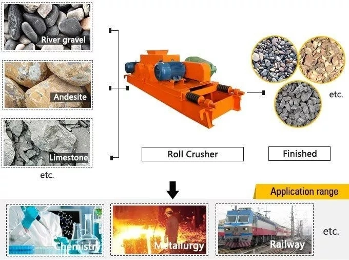 Low Price Roller Crushing Machine Roll Crusher