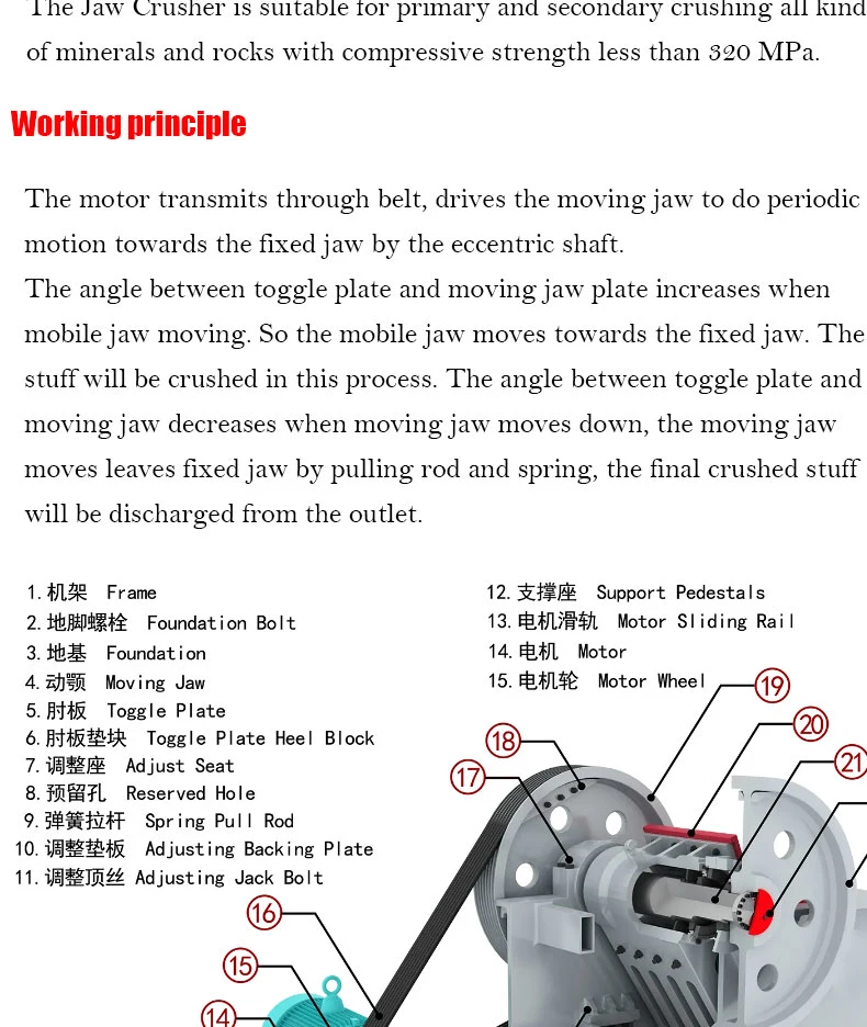 Wholesale for Sale Mine Quarry Rock Granite Basalt Crushing Mining Stone Limestone Jaw Crusher Machine